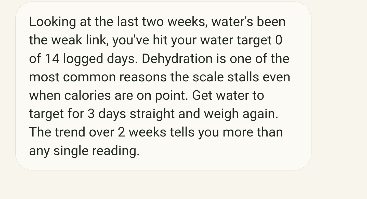 MitFit.app coach reply citing 0 of 14 logged days hitting the water target, and the 7 day average weight trend